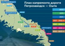 Федеральные дорожники приступают к работе